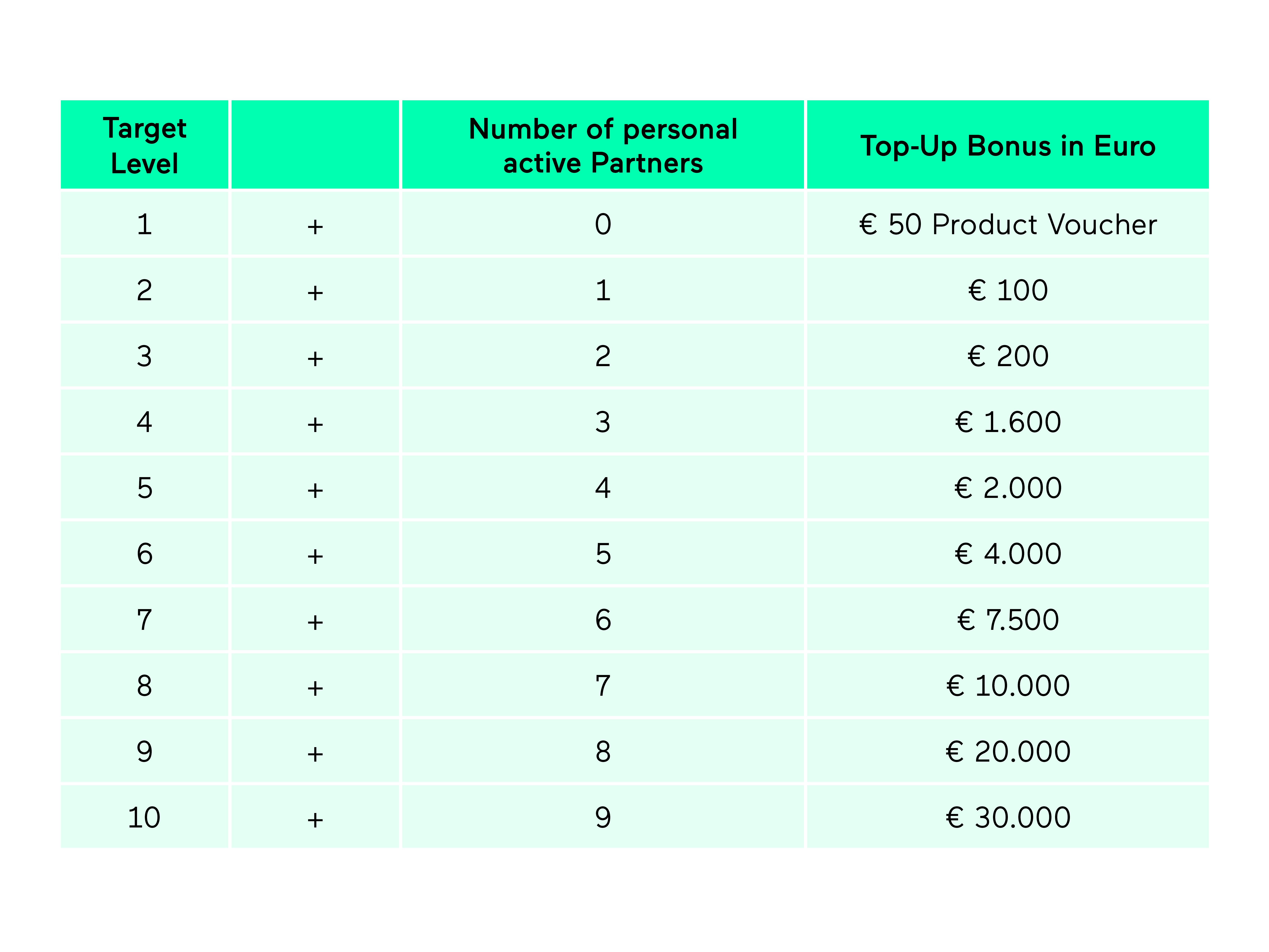 RINGANA Fast Track Bonus example explanation